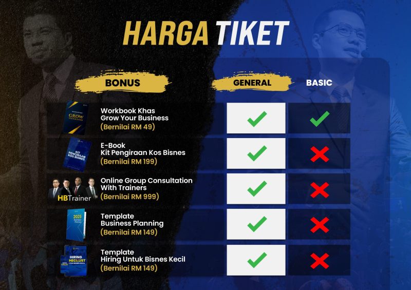 A4- Harga Tiket